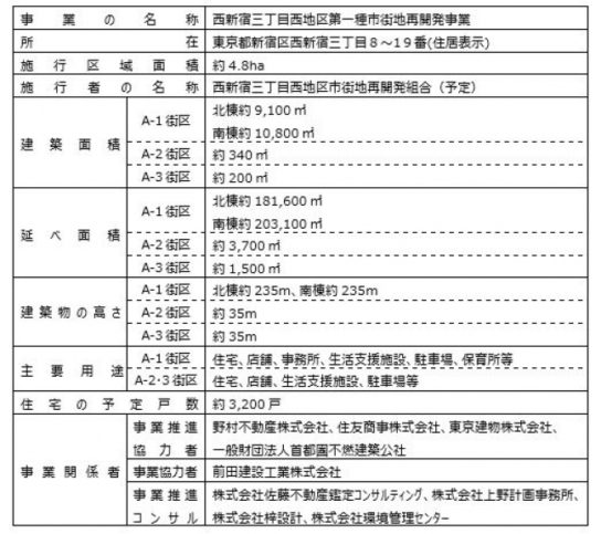 計画概要