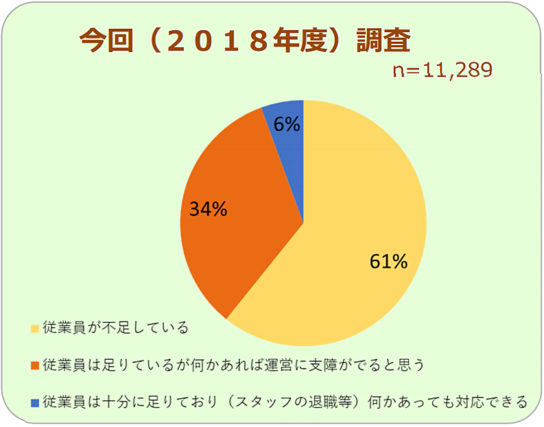 従業員の状況