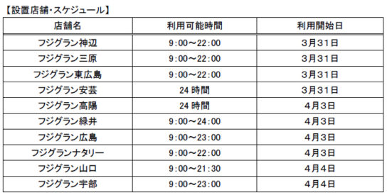 設置スケジュール