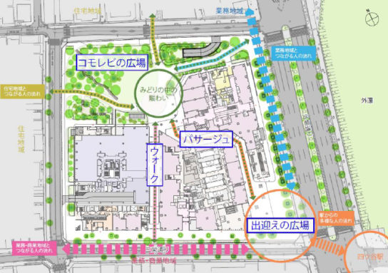 オフィス、商業、住宅、教育などの複合施設