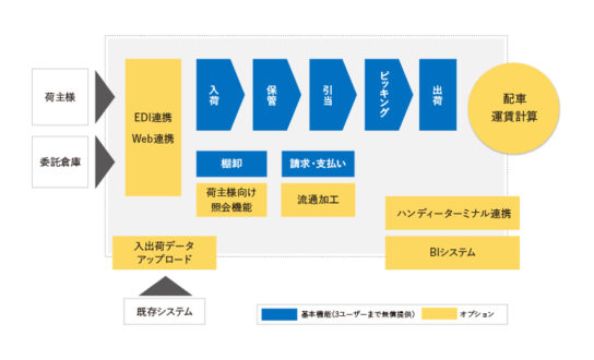 「ロジネビュラ」イメージ