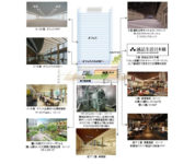 コレド室町テラス／9月27日開業、日本初「誠品生活」など31店