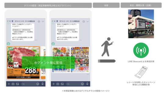 LINE Sales Promotionイメージ