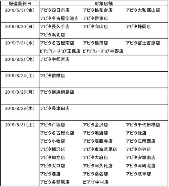 サービス終了のスケジュール