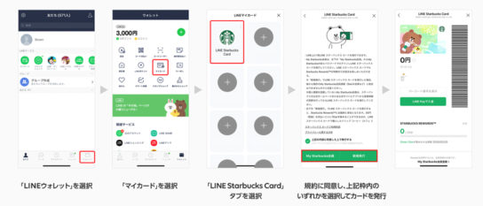 「LINE」上で簡単に新規発行が可能