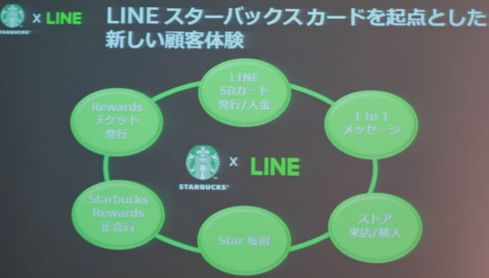 LINEを起点とした新しいスタバ体験を提供