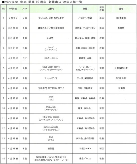 新規・改装15店