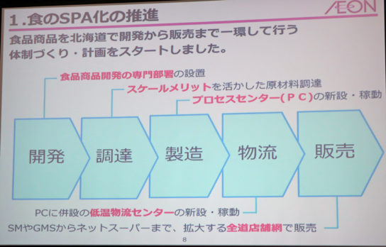 「食のSPA化」に向けた取り組み