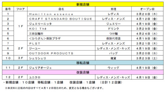 新規・改装12店