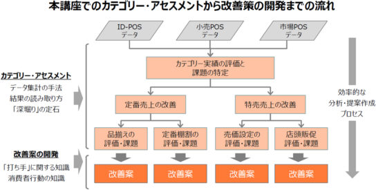 講座の概要