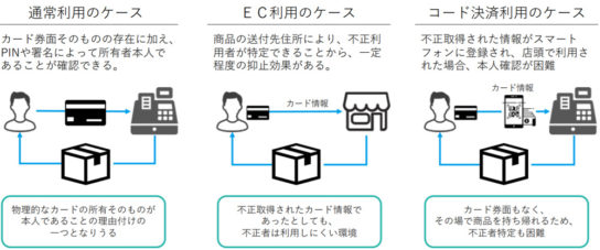 QR決済の課題