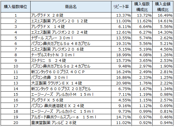 アレグラ