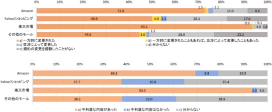 調査の一例