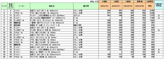 アルコール飲料の新商品ランキング