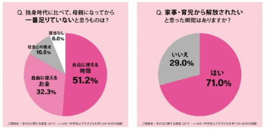 「時間」が足りなくなった