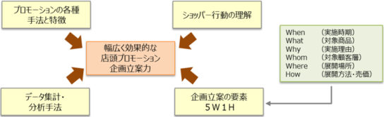 講座概要