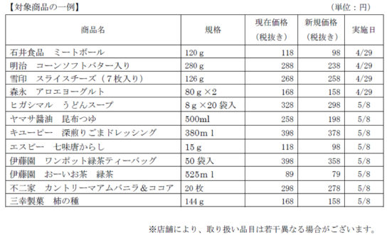 主な対象商品