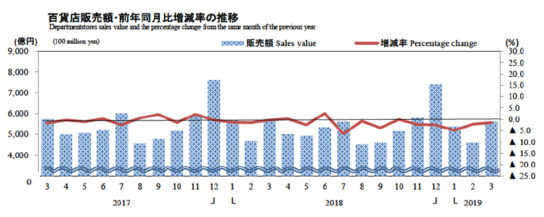 百貨店