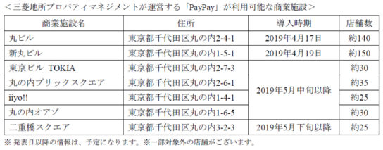 利用可能施設