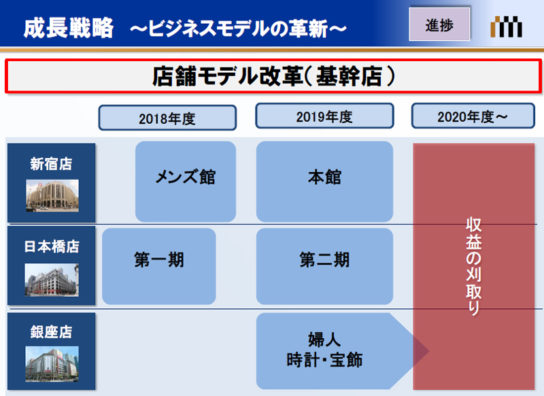 首都圏基幹3店のリモデル