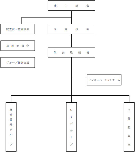 会社組織図