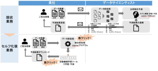 業務改革イメージ