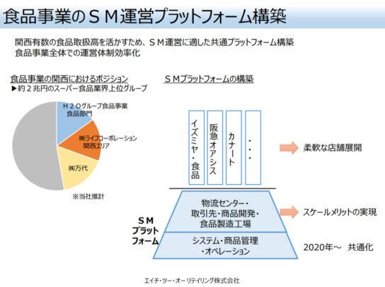 プラットフォームの概要