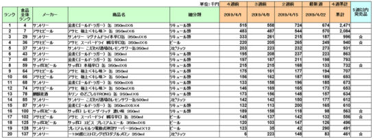 アルコール飲料の新商品ランキング