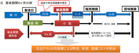 3分の1ルールと2分の1ルールの概要