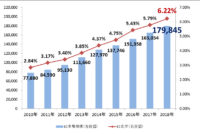 日本のEC市場／2018年消費者向けは18兆円に、物販8％増
