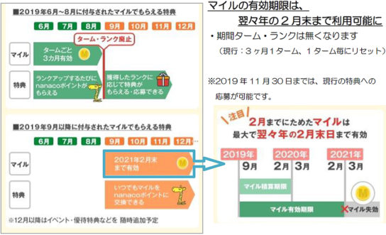 ターム・ランクを廃止