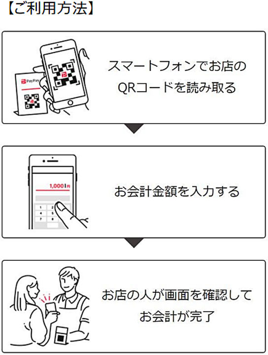 PayPayの利用方法