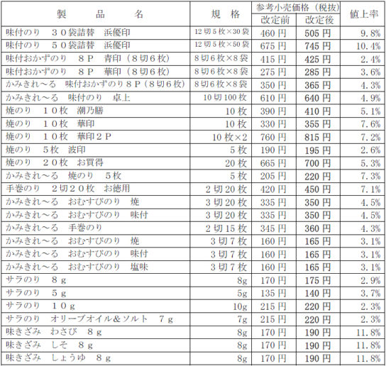 対象商品