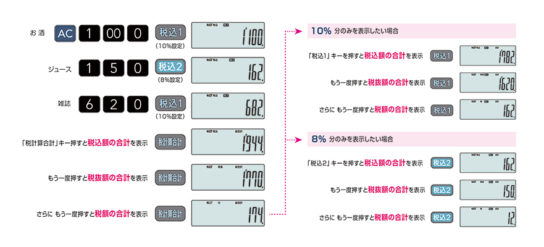 計算例