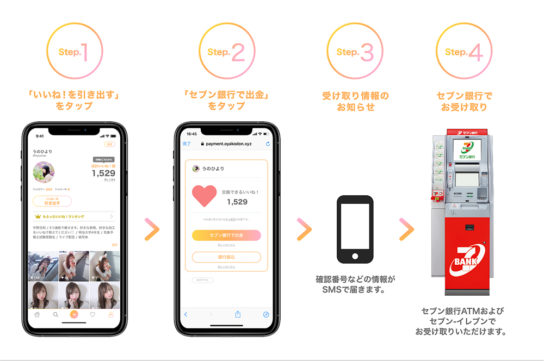 サービスの利用方法