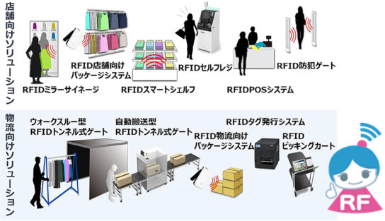 TEC UX Labの展示概要