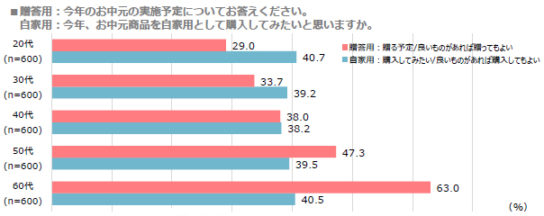 20代の自家用購入