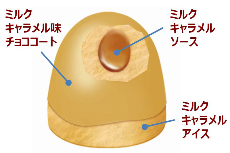 ファミリーマート 1口タイプの 森永 ミルクキャラメル アイス 流通ニュース