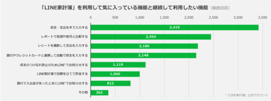 気に入っている機能