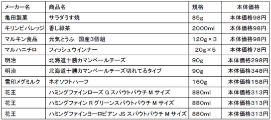 値下げ品例