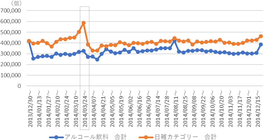 増税 消費 税