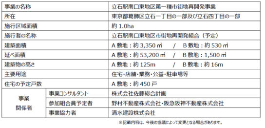 計画概要