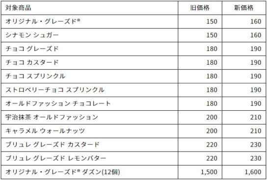 主な商品