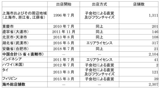 海外における出店状況