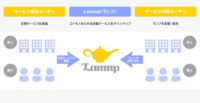 ランプ／サブスクリプションビジネスのプラットフォーム提供