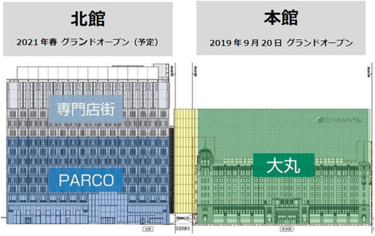 プロジェクト概要