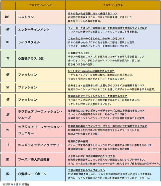 フロア構成