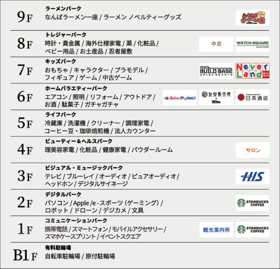 フロア構成