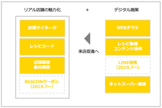 リテールサポートプログラムの概要