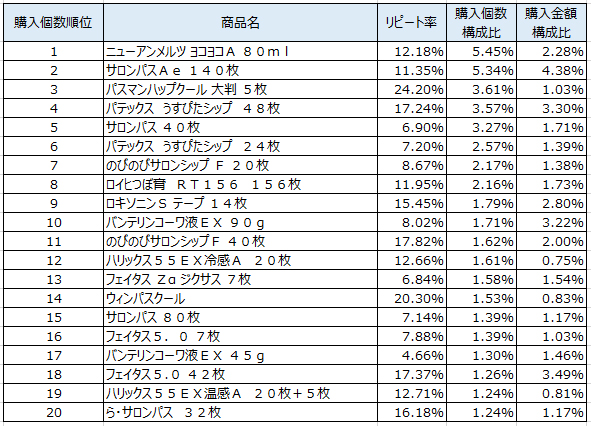 メチル 湿布 サリチル酸